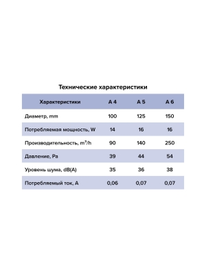 Вентилятор накладной A D125 тяг.выкл. AURAMAX